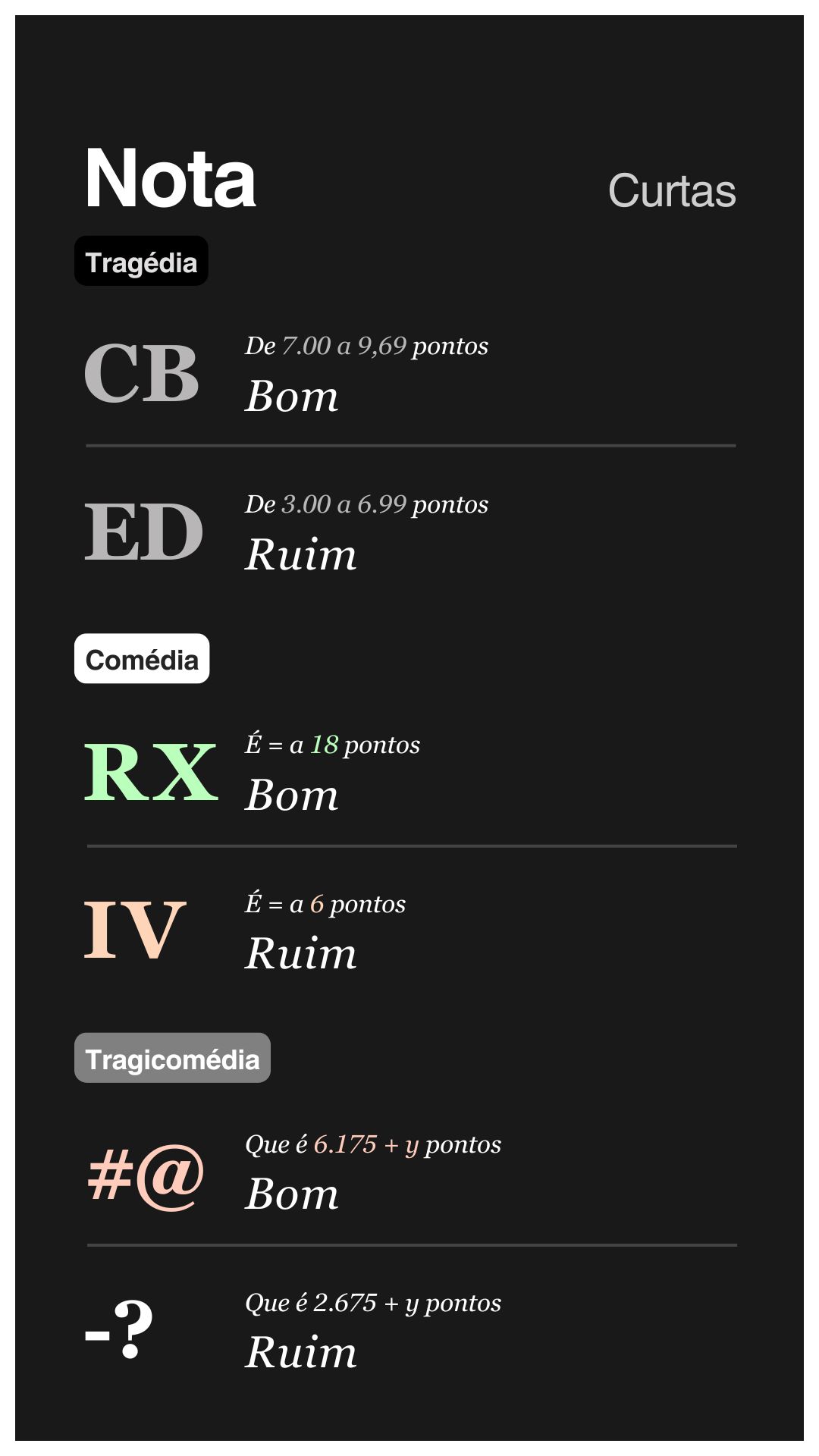 Nota de Curtas